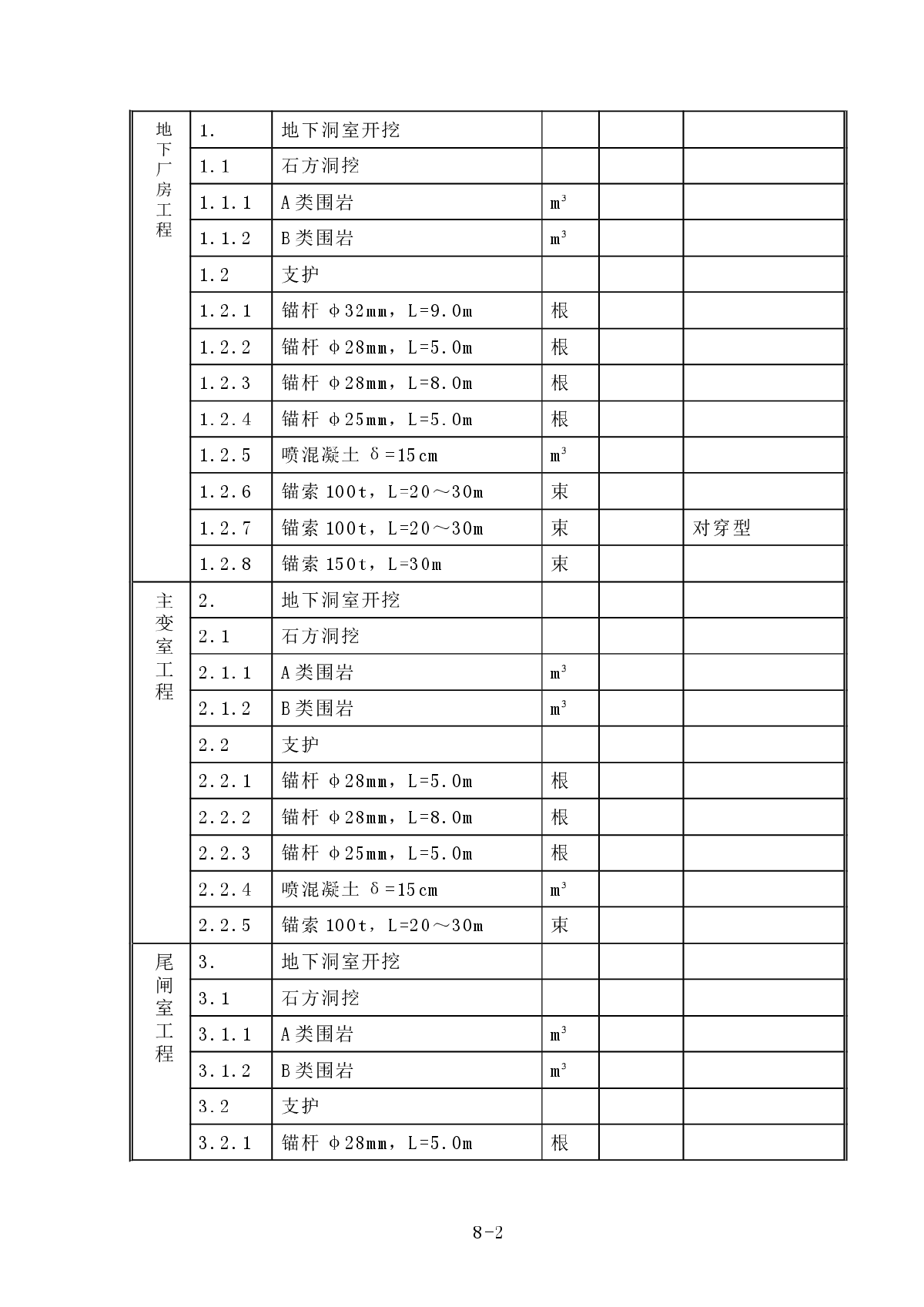 某地下厂房开挖及支护施组-图二