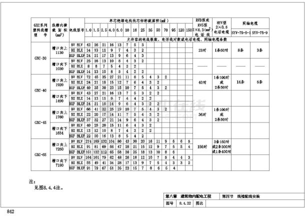 ~变配电工程通用图集8－4－1-图一