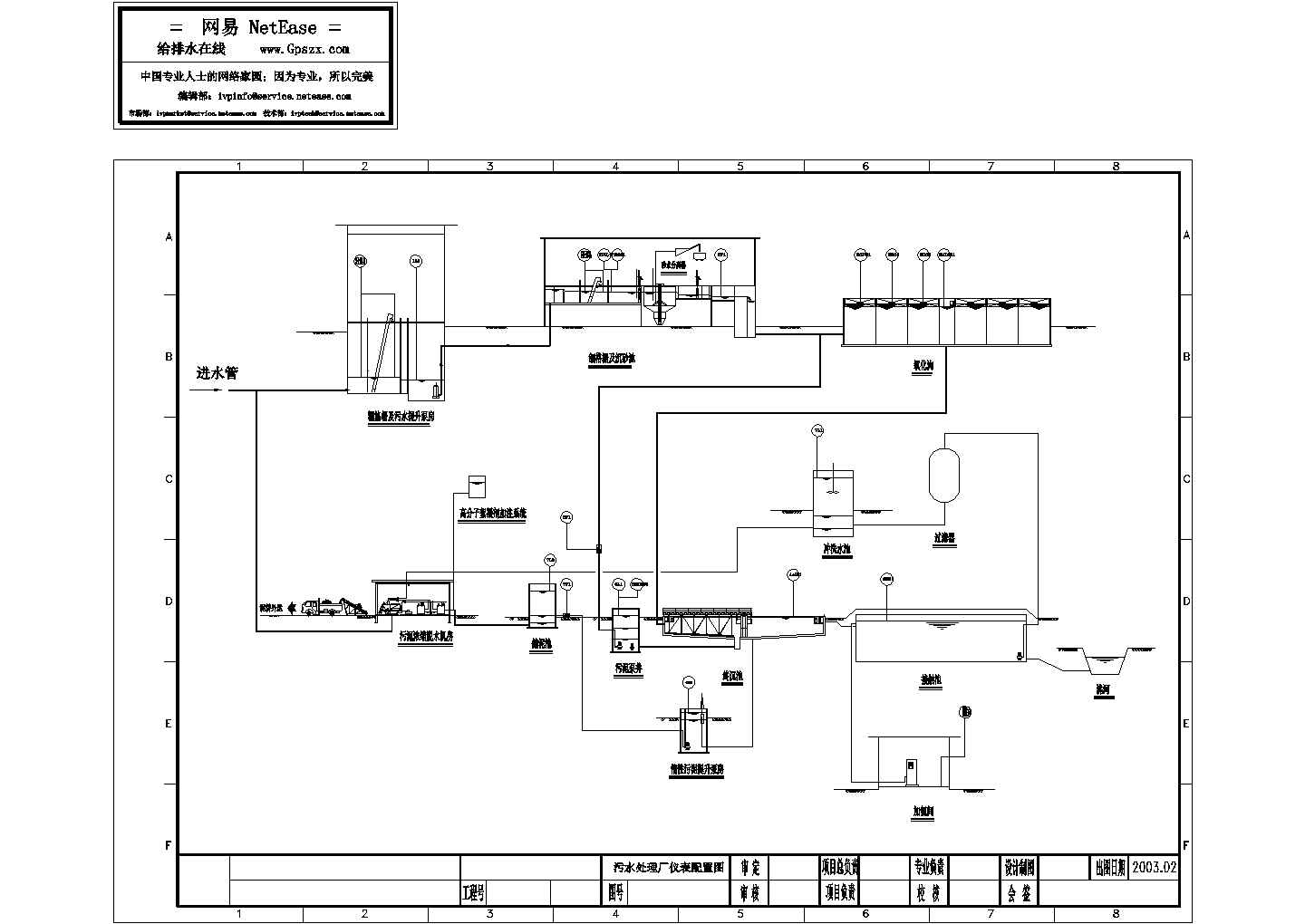 某污水处理厂仪表配置图