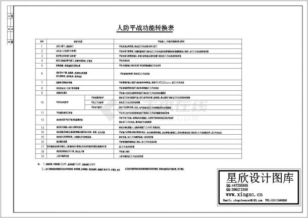 人防平战功能转换表电气施工图-图一