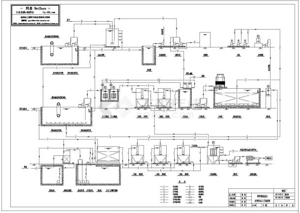 某钢厂酸碱废水工艺示意图和镀锌废水处理流程-图二