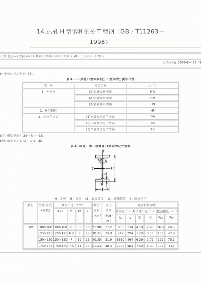 热轧H型钢和部分T型钢规范_图1