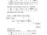 某 400t/d四川公司企业污水处理工程设计方案（含计算书）图片1