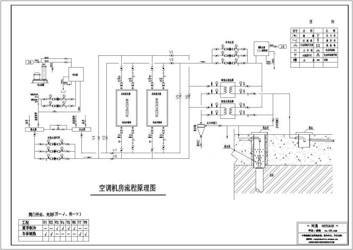 空调机房流程原理图纸_图1