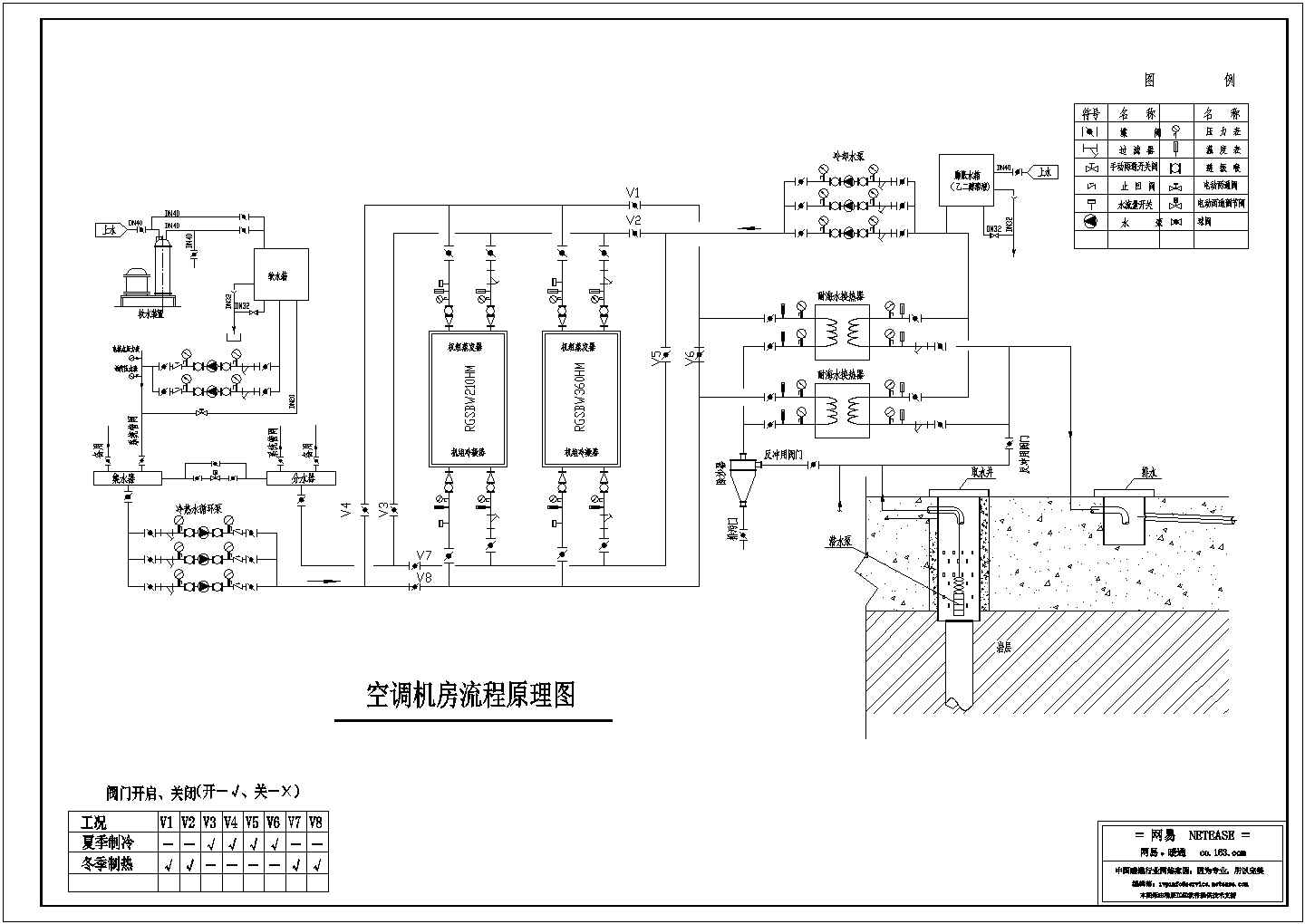 空调机房流程原理图纸