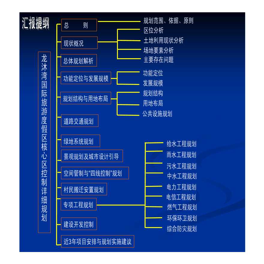 龙沐湾国际旅游度假区核心区控制性详细规划（100页）-图二