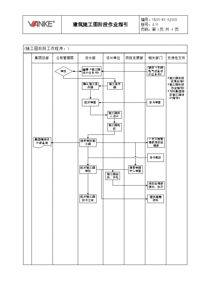 VKSY-WI-SJ003建筑施工图阶段作业指引-图二