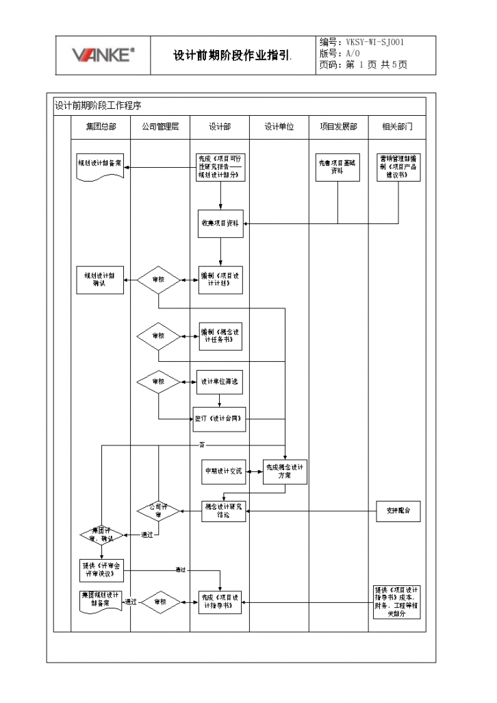 VKSY-WI-SJ001设计前期阶段作业指引-图二