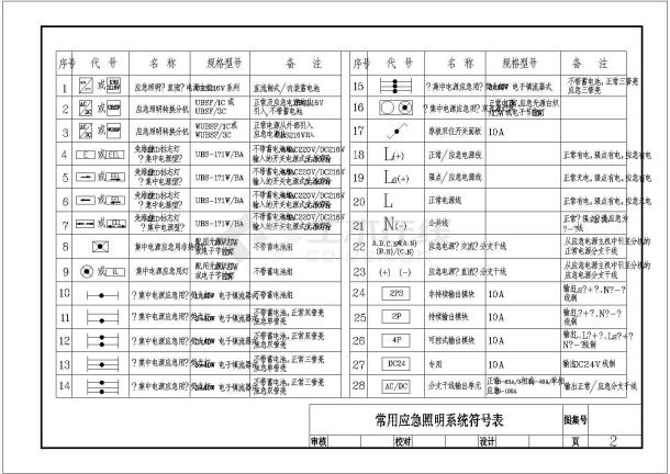 某区域集中应急照明系统方案（全套）-图二