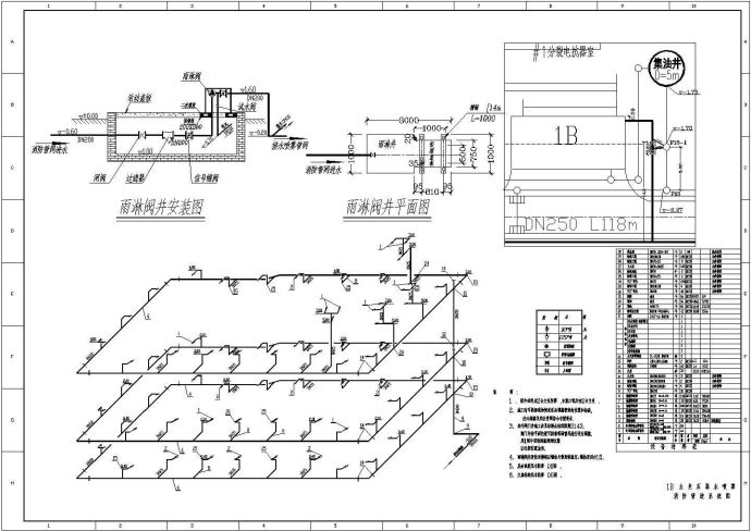 某地变电所变压器水喷雾消防设计施工图_图1