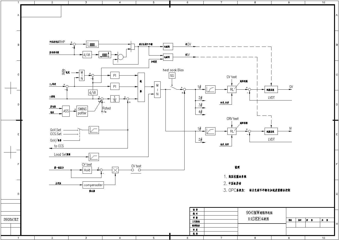 900MW超临界机组电气DEH系统图