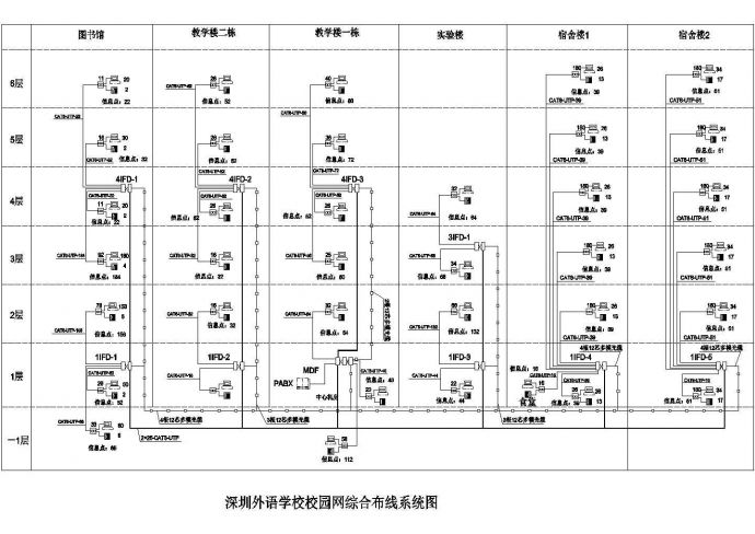 某校园网综合布线系统CAD设计图_图1