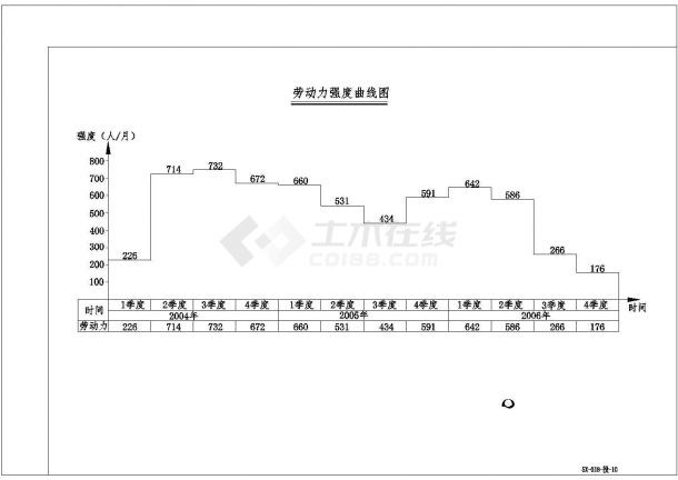 某中型水电站施工组织投标设计图纸-图一