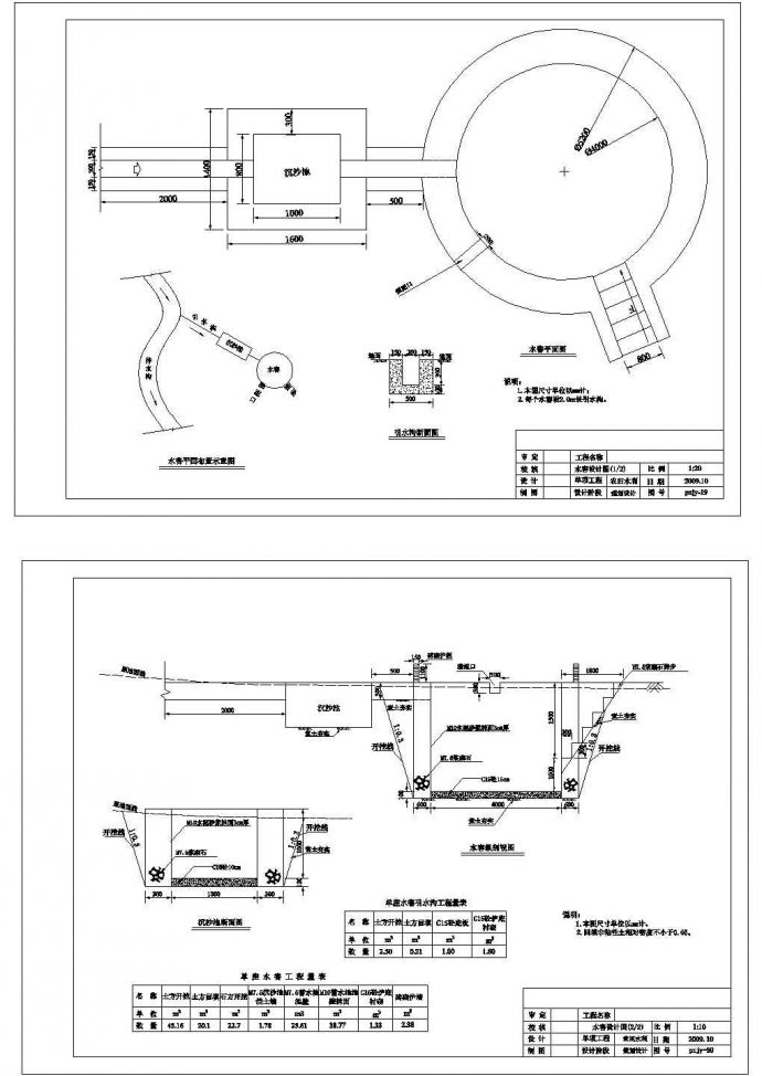土地整理项目规划设计CAD图纸_图1