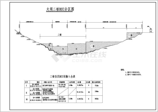 RCC碾压混凝土坝主坝施工技术措施图纸-图一