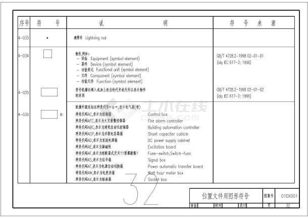 初步设计强弱电功能性及位置文件位置CAD图-图一