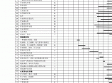 某水电站工程安装中标施工总进度表图片1
