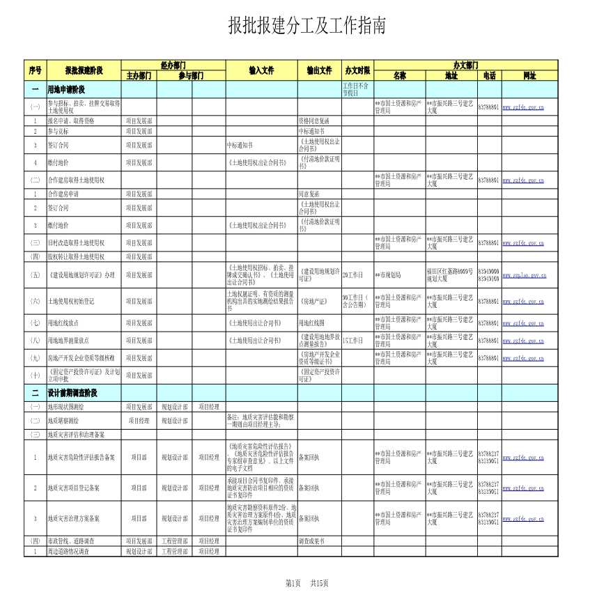 报批报建分工及工作指南（模版）-房地产公司管理资料.xls-图一