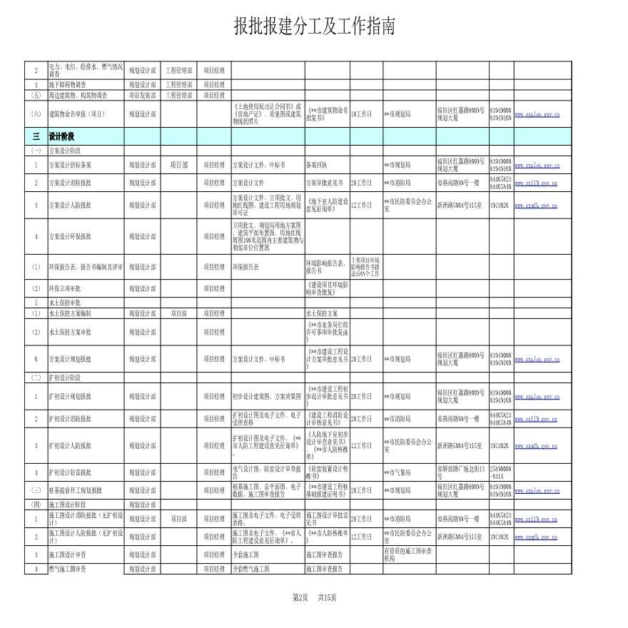 报批报建分工及工作指南（模版）-房地产公司管理资料.xls-图二