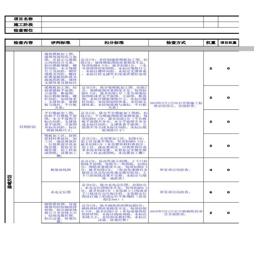 房地产资料-项目评估检查表格(2010 06)1深圳区域.xls-图一