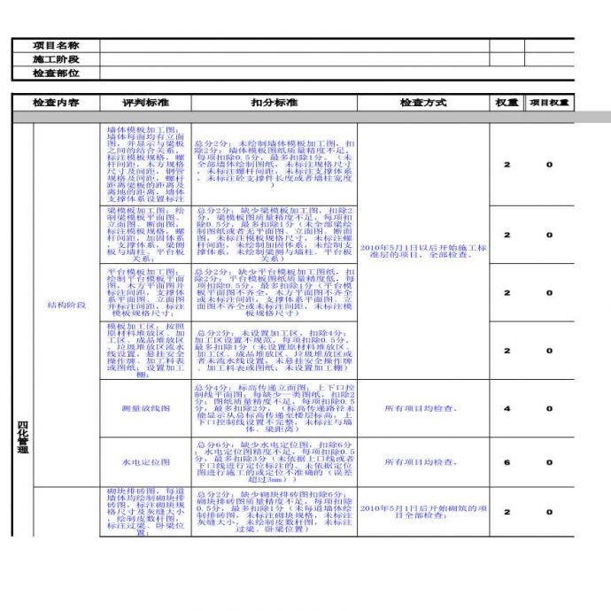 房地产资料-项目评估检查表格(2010 06)1深圳区域.xls_图1