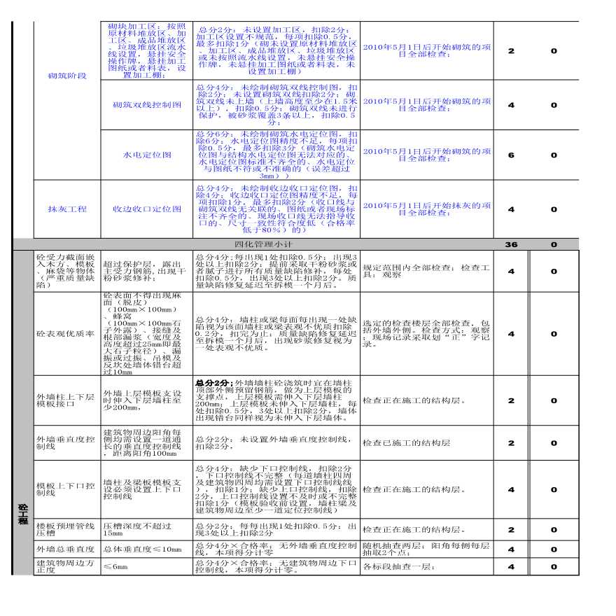 房地产资料-项目评估检查表格(2010 06)1深圳区域.xls-图二