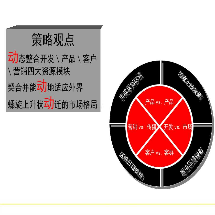 伟业顾问-北京沿海赛洛城项目营销策划[汇报]-124PPT.ppt-图二