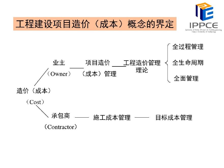 工程项目全过程造价管理讲义（359页）-图二