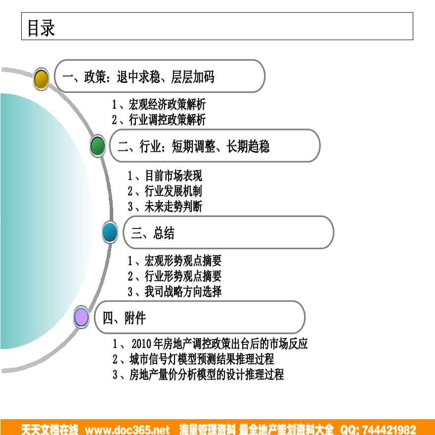 招商地产2011年3月房地产政策解析与行业趋势研判.ppt-图二