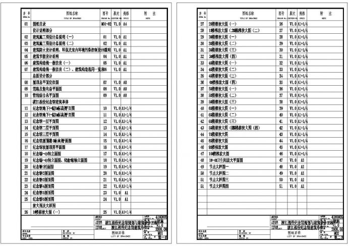 安徽市渡江战役纪念馆规划建筑施工cad图纸_图1