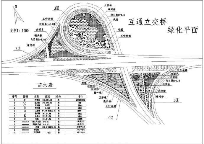 某互通式立交桥CAD绿化平面施工图_图1