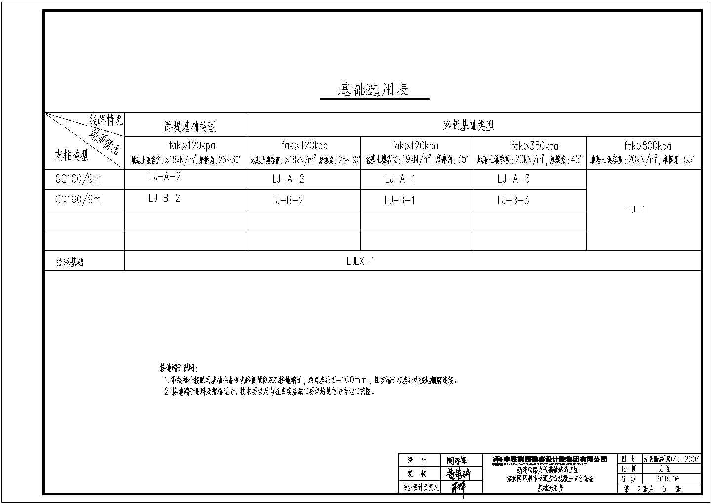 铁路工程接触网环形等径预应力混凝土基础设计图