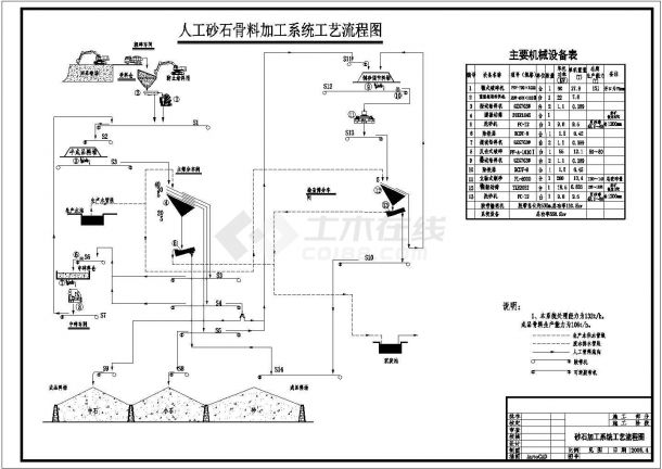 某路桥人工砂石骨料砂石系统工艺流程图-图二