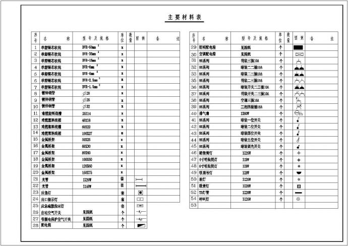 西餐厅电气施工与设计方案全套CAD图纸_图1