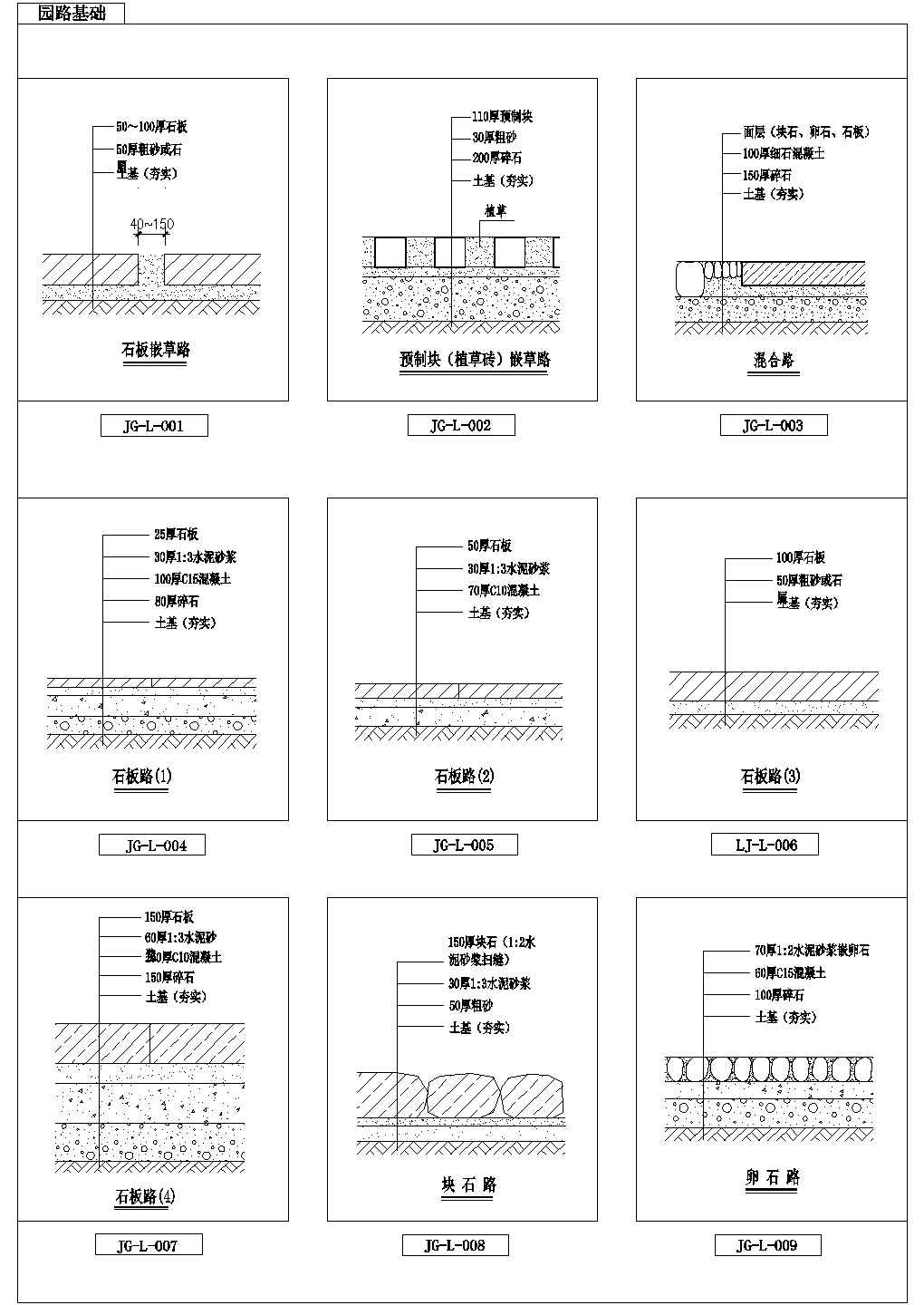 九种园路基础做法详图