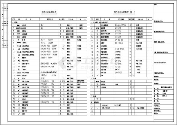 某医院改建电气施工与设计方案全套CAD图纸-图二