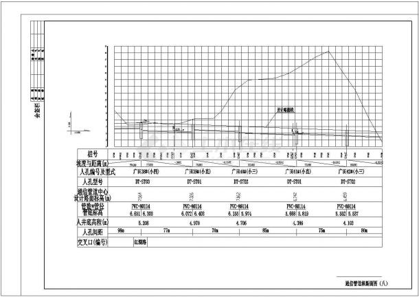 某市政道路通信照明电气设计施工图-图二