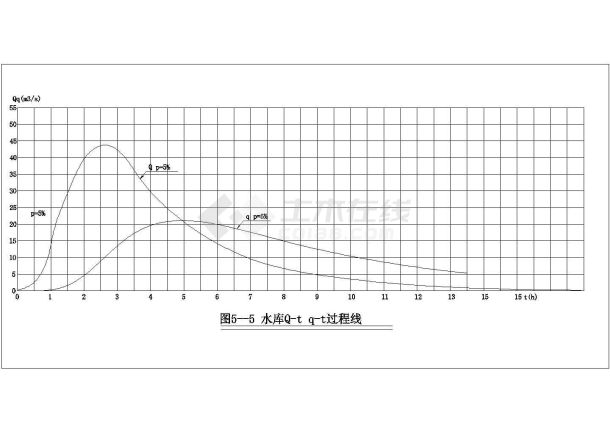 某处小型水库除险加固平面布置以及结构图-图一