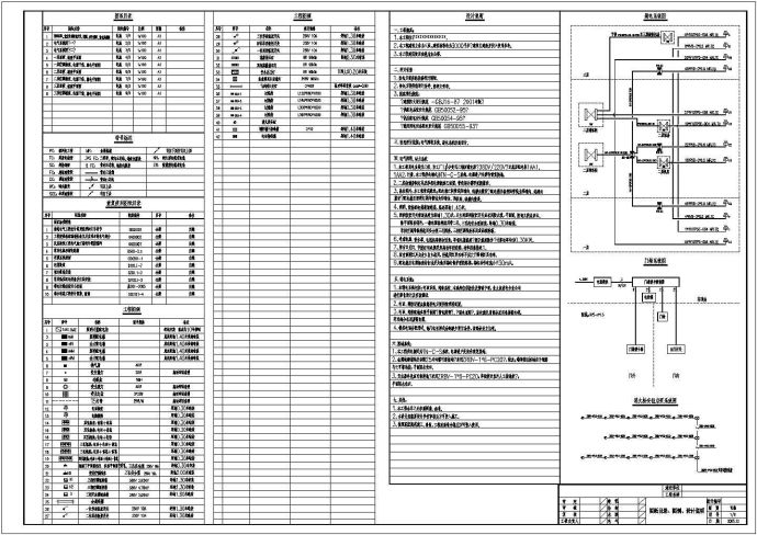 办公楼强电弱电设计方案全套CAD图纸_图1