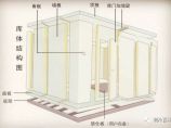 制冷技术图片1