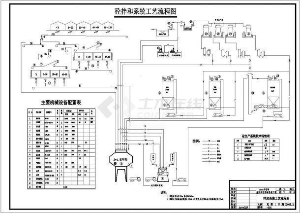 人工砂石骨料加工及砼拌和系统工程设计施工图-图一