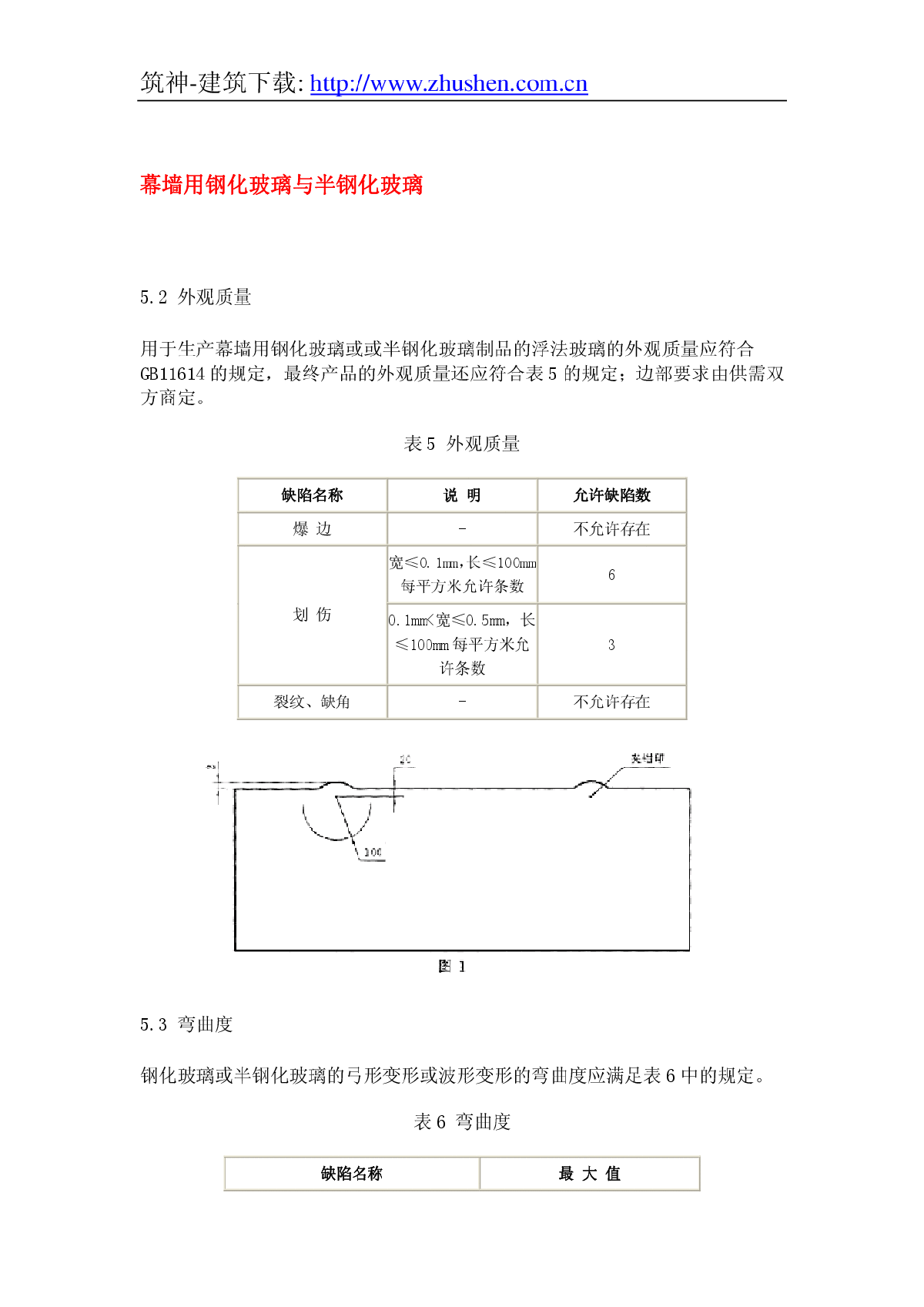 幕墙用钢化玻璃与半钢化玻璃-图一