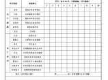 HR46内部讲师季度评估表-房地产公司管理资料.doc图片1