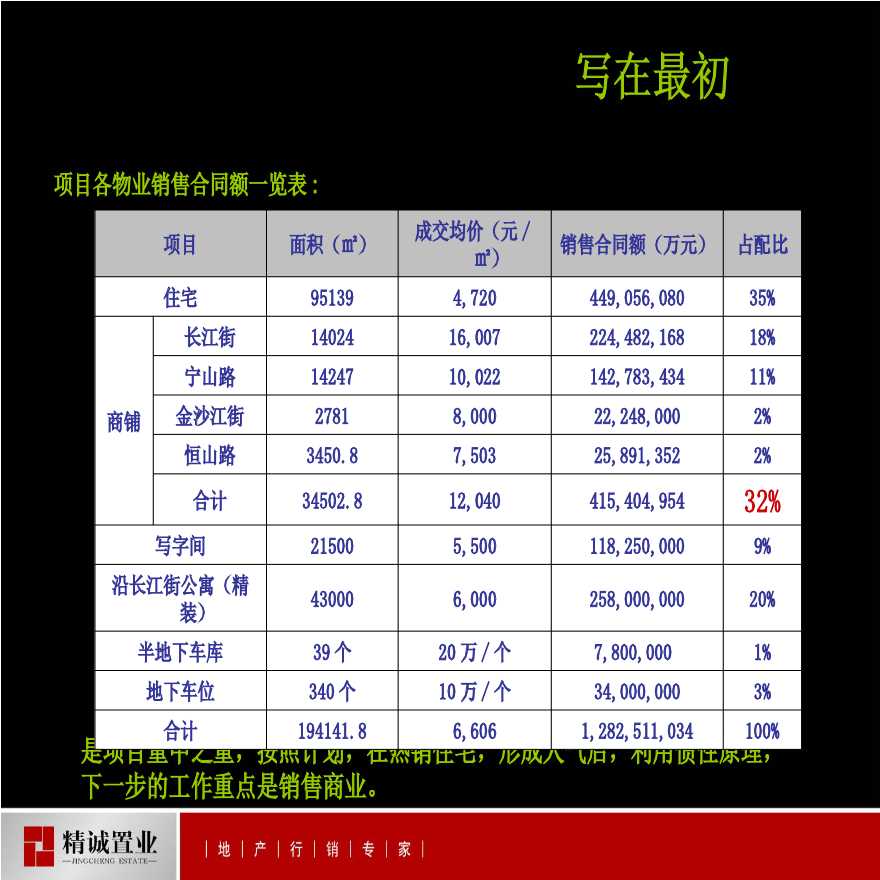 沈阳皇姑区经典生活商业街战略策划.ppt-图二