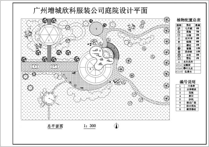 广州增城欣科服装公司庭院设计平面_图1