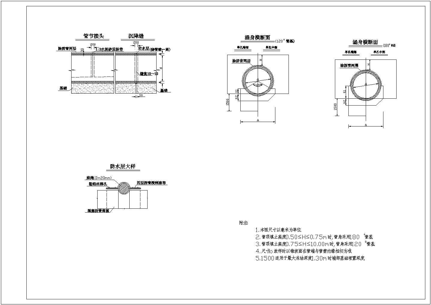 公路工程圆管涵结构钢筋通用设计图