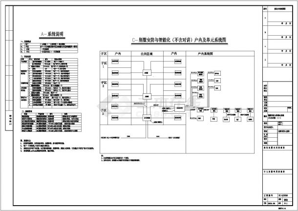 某地区小区弱电系统CAD施工图纸-图一