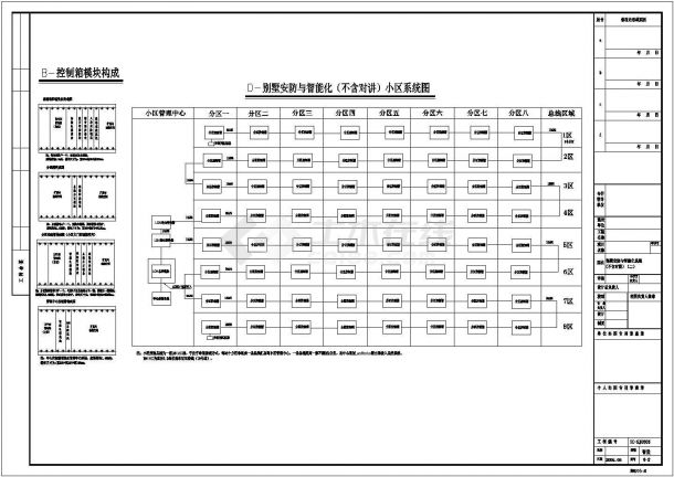 某地区小区弱电系统CAD施工图纸-图二