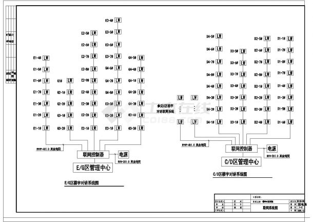 小区弱电室外系统设计方案及施工全套CAD图纸-图二