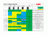ABB 模块化UPS 竞争分析 DPA500图片1